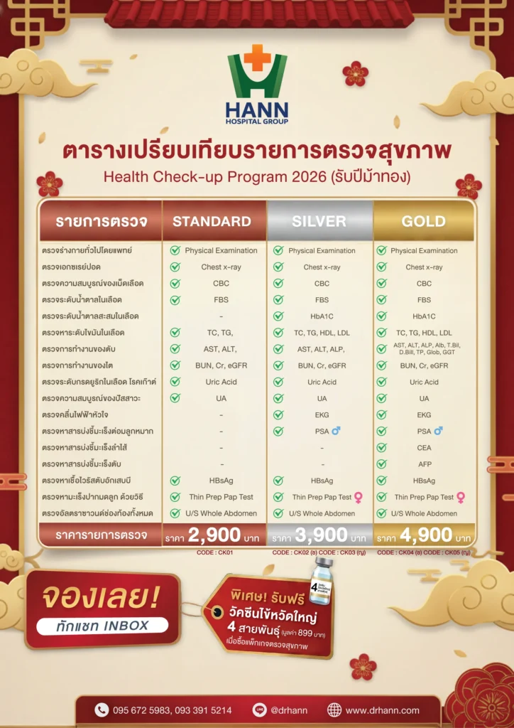 แพ็กเกจสุขภาพคู่รัก 2569